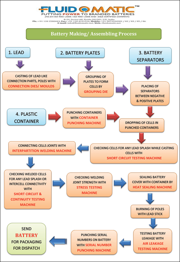 Fluidomatic