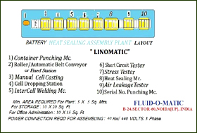 Fluidomatic