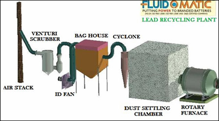 Fluidomatic